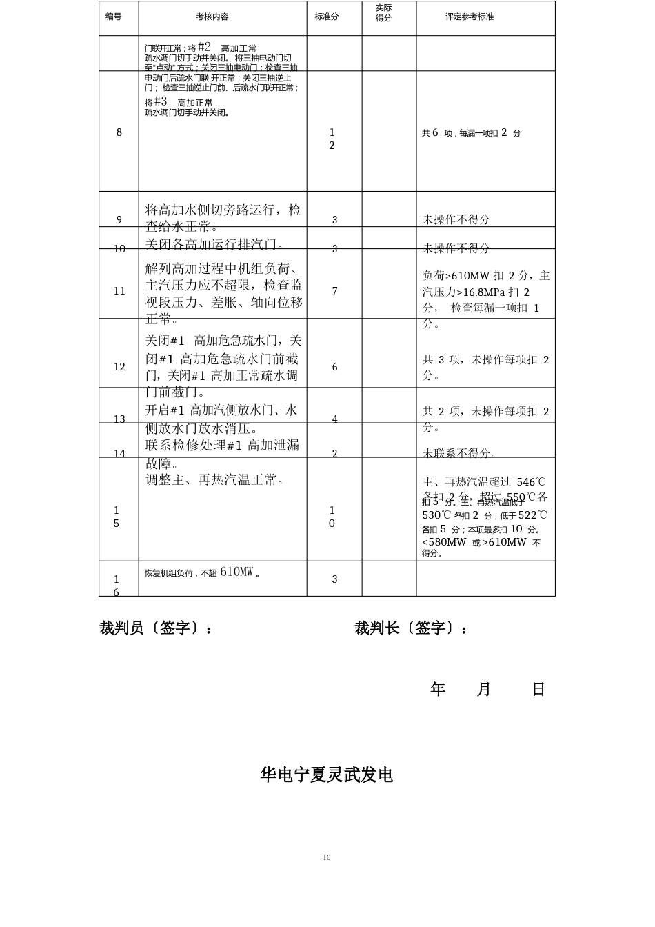 2023年600MW机组仿真机比武试题汇总_第2页