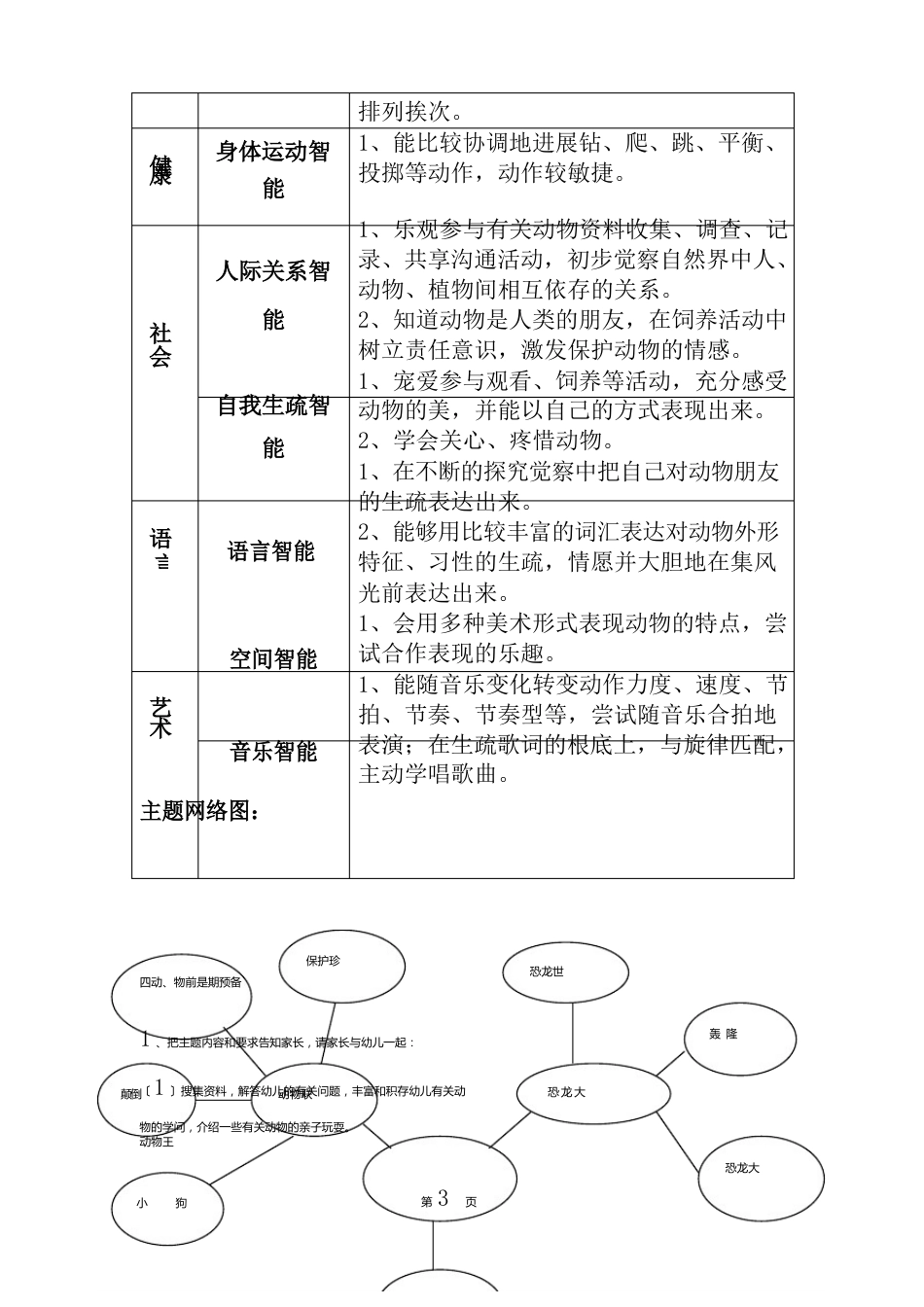 大班主题活动方案动物王国_第3页