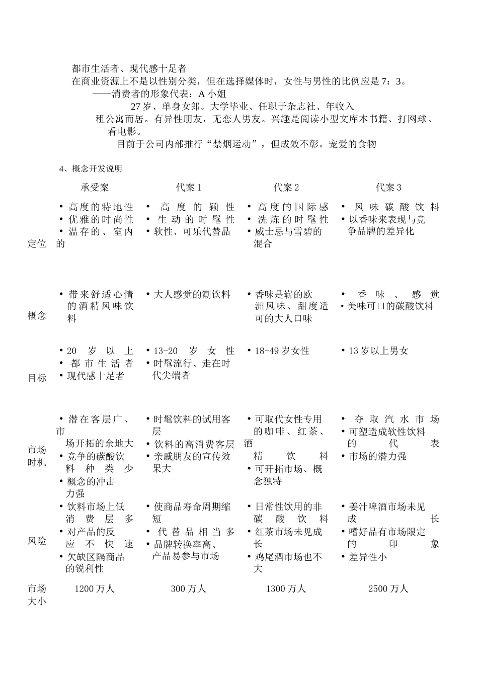 快消行业饮料产品市场企划案_第2页