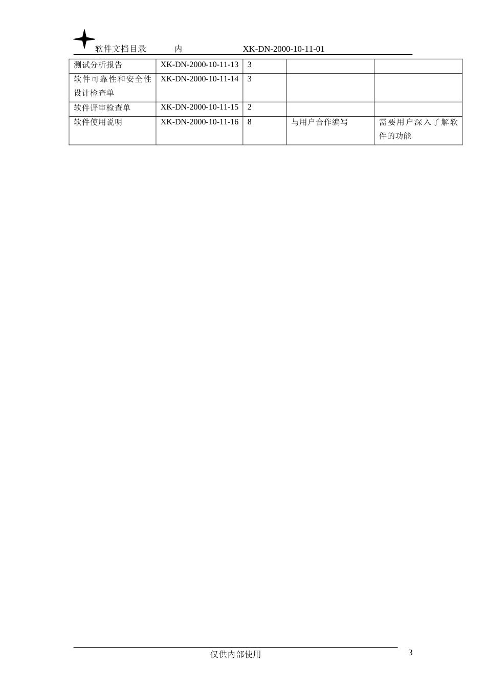 软件文档目录_第3页