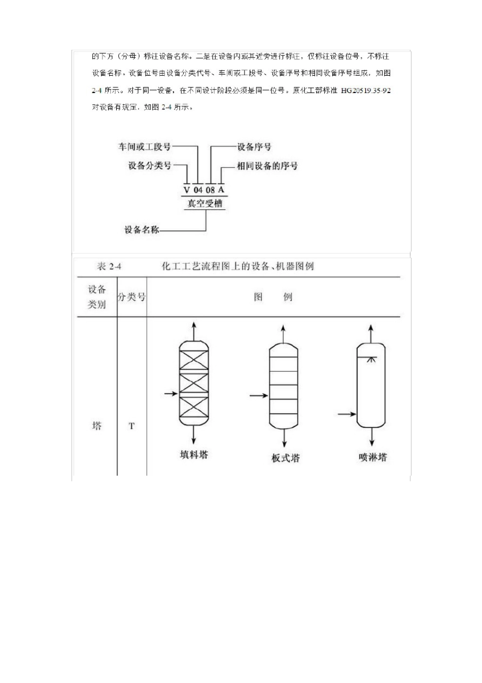 化工工艺流程图标准_第3页