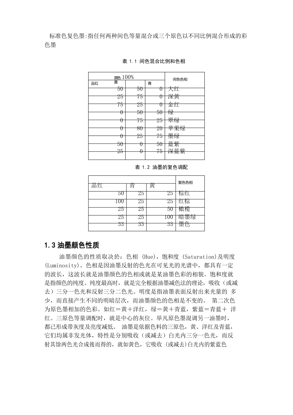 油墨配色的理论知识_第2页