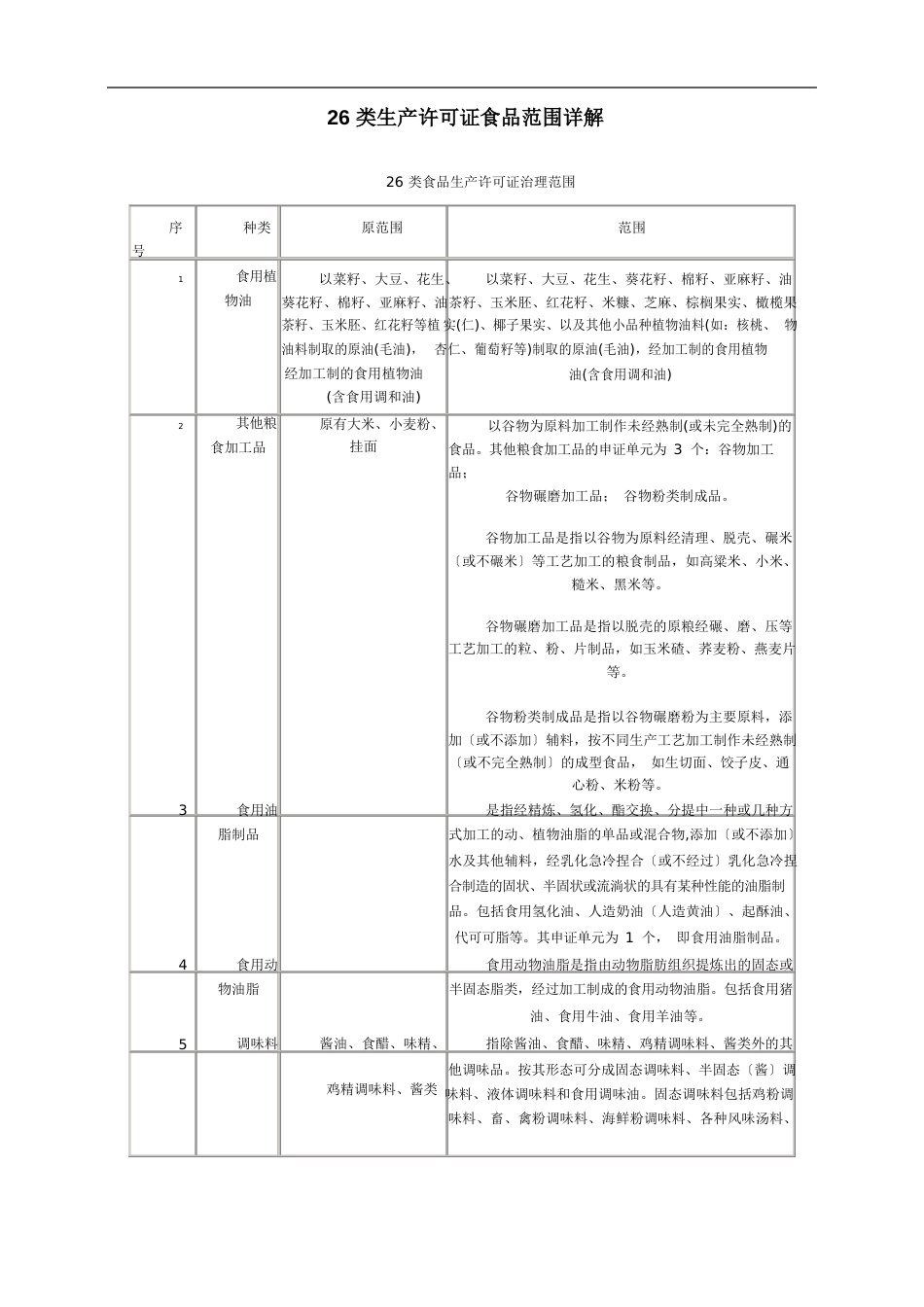 新26类生产许可证食品范围详解_第1页