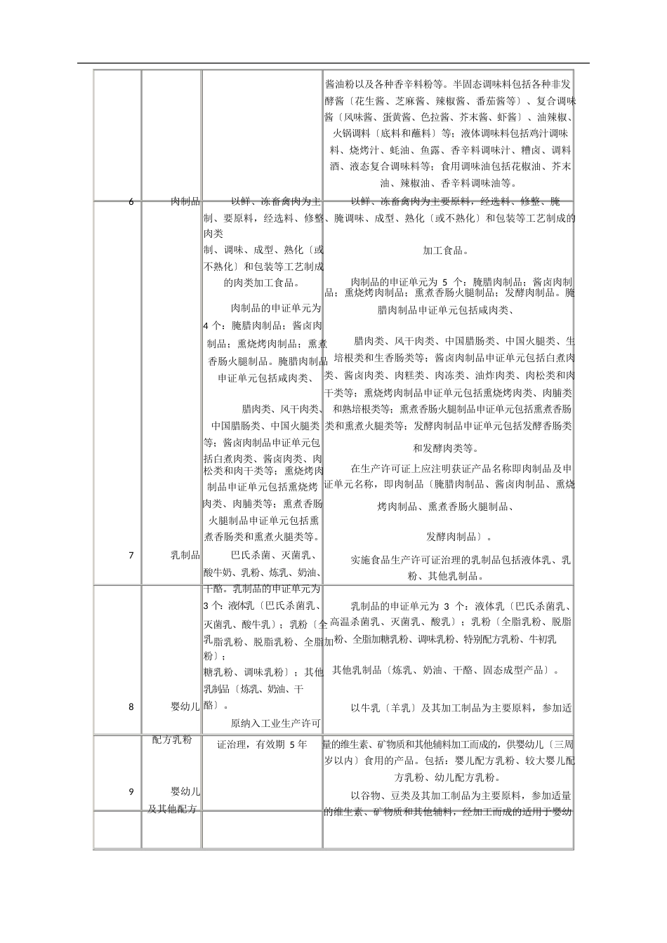 新26类生产许可证食品范围详解_第2页