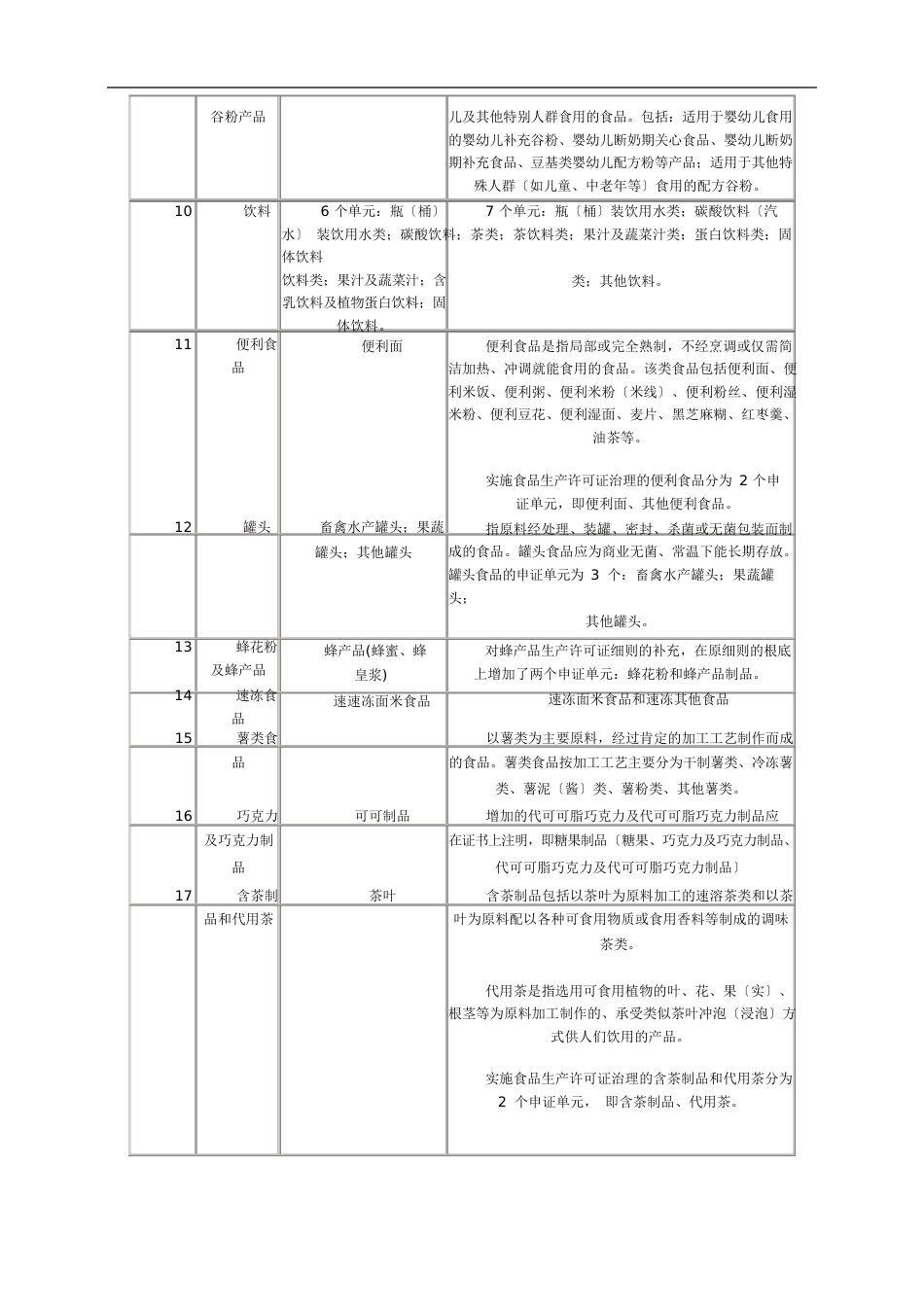 新26类生产许可证食品范围详解_第3页