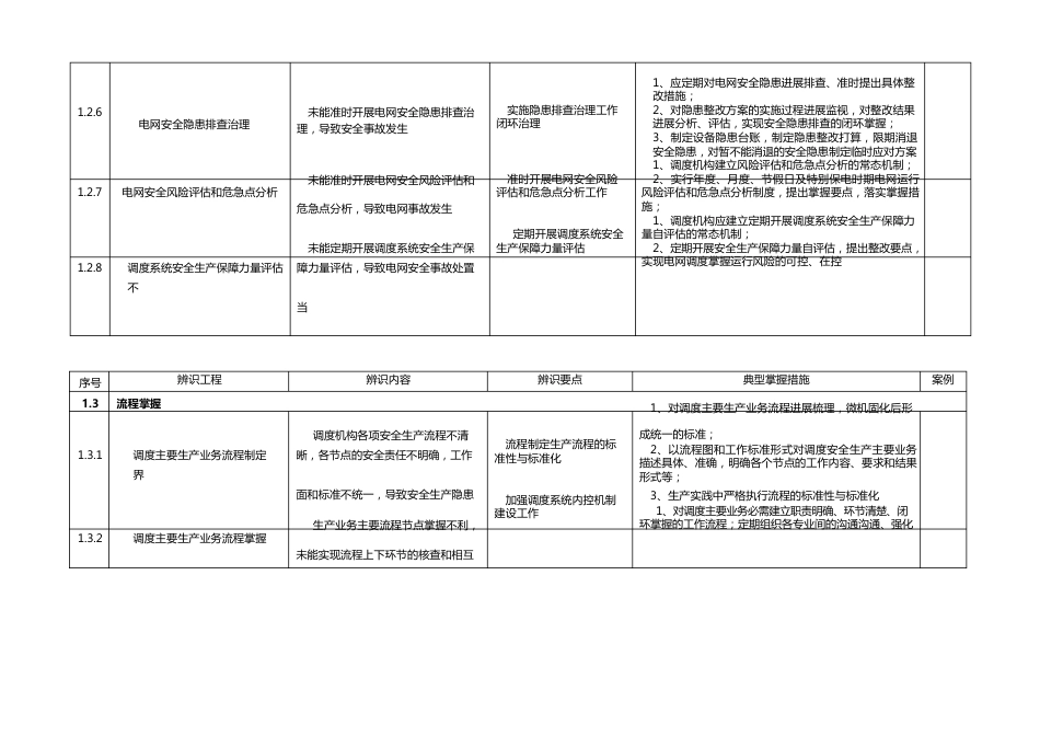 电网调度控制运行安全风险辨识防范手册_第3页