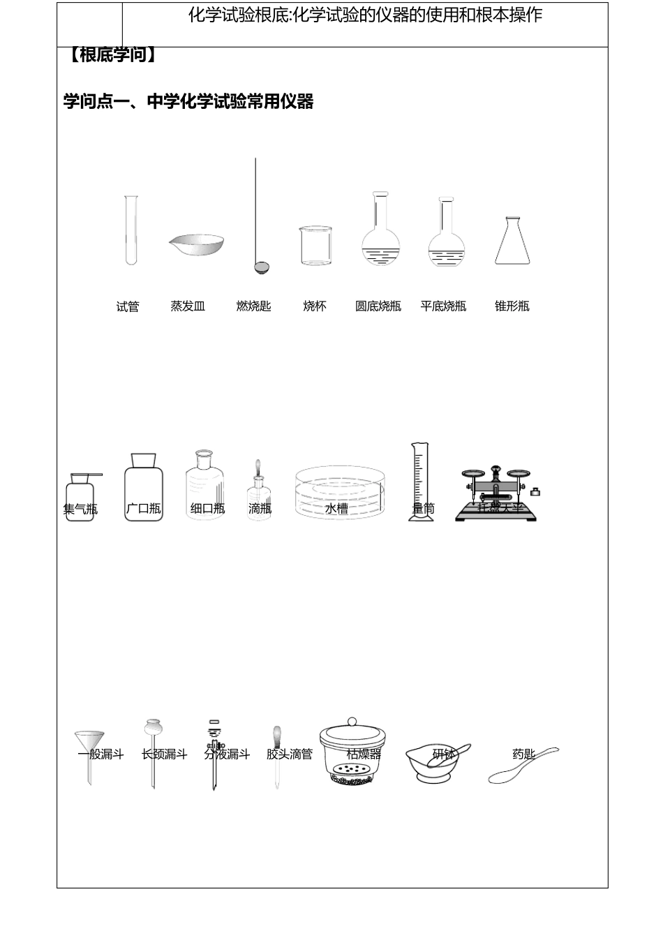 化学实验基础化学实验的仪器的使用和基本操作_第1页