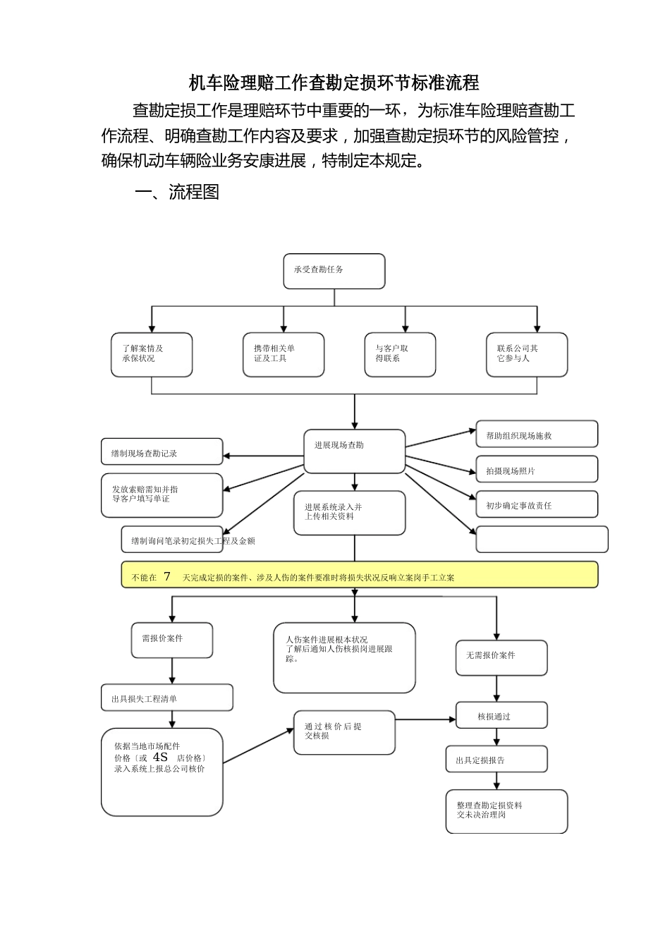 查勘定损环节标准工作流程_第1页