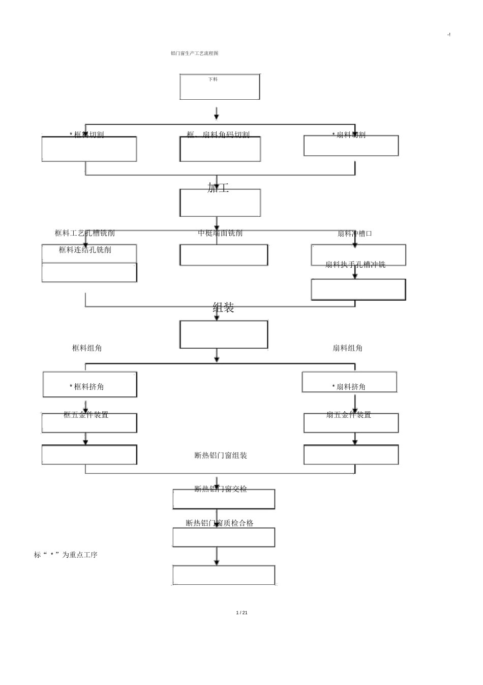 铝合金门窗生产经过流程_第1页