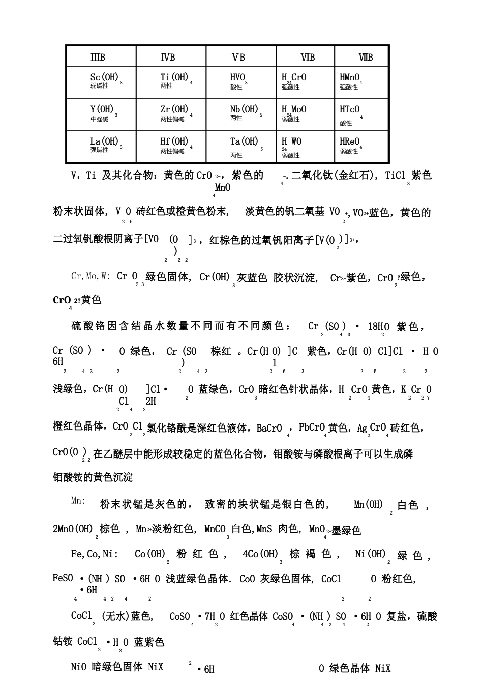 常见金属离子配位数及颜色总结自动保存的_第3页