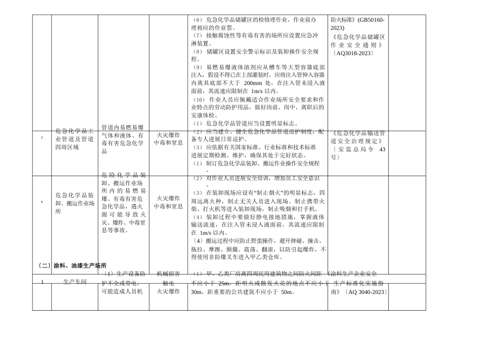 危险化学品(储存、生产、使用)企业安全风险清单_第2页