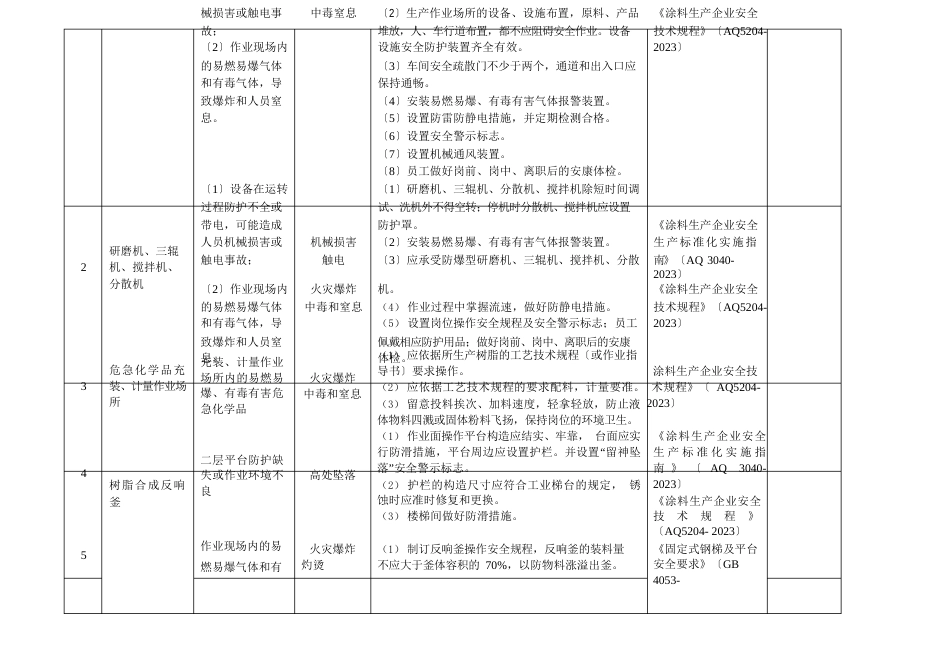 危险化学品(储存、生产、使用)企业安全风险清单_第3页