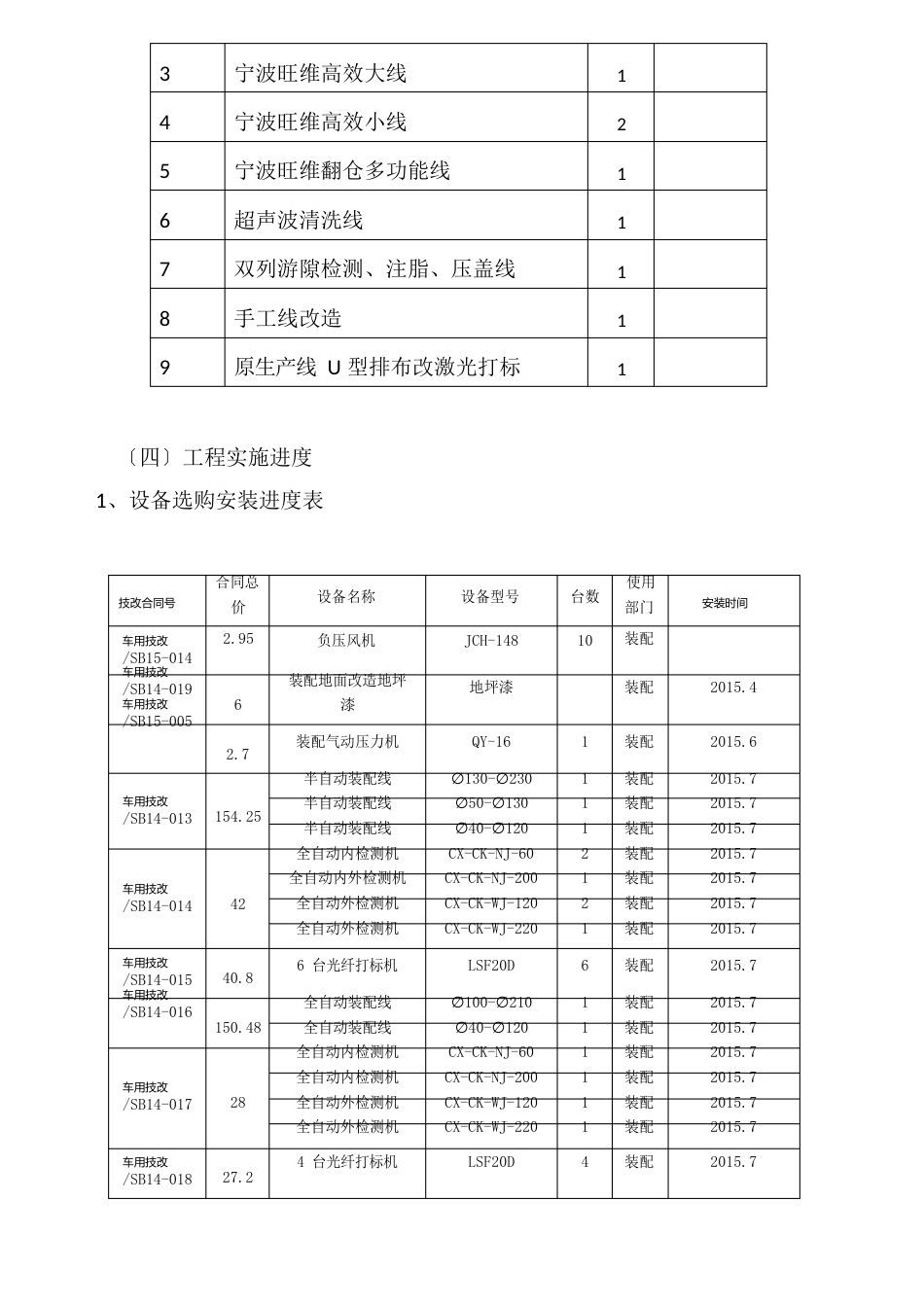 总装车间整体改造项目评价总结报告_第3页