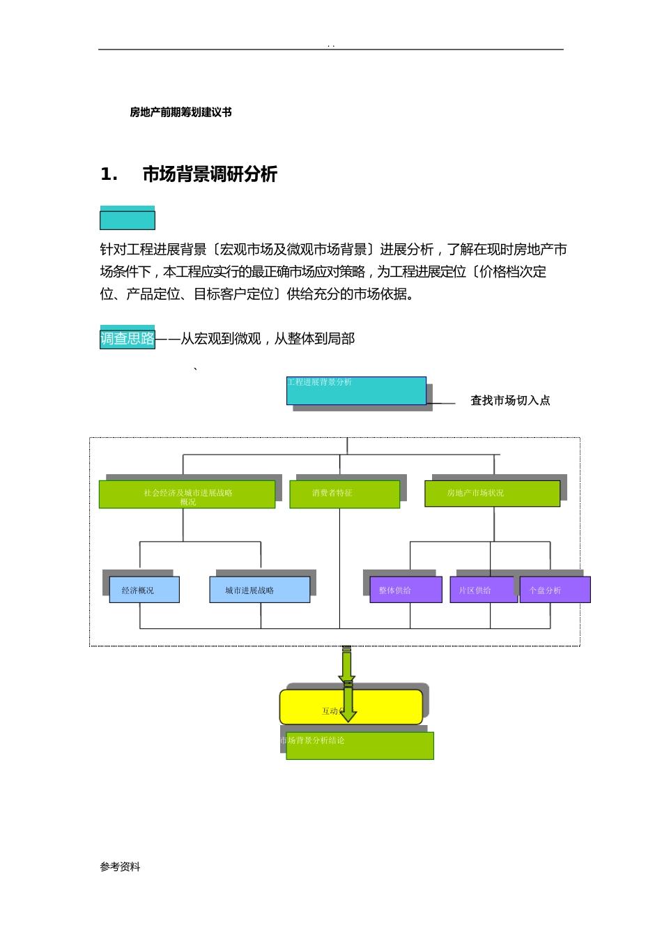 房地产前期项目策划建议书_第1页