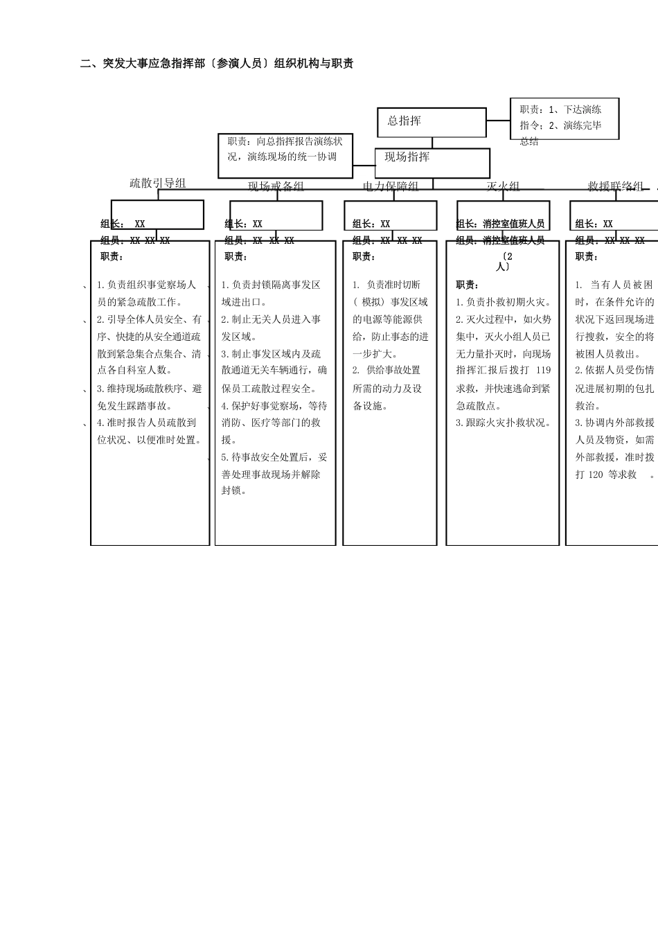 2023年“516”消防紧急疏散演练及消防器材实操演练实施方案_第3页