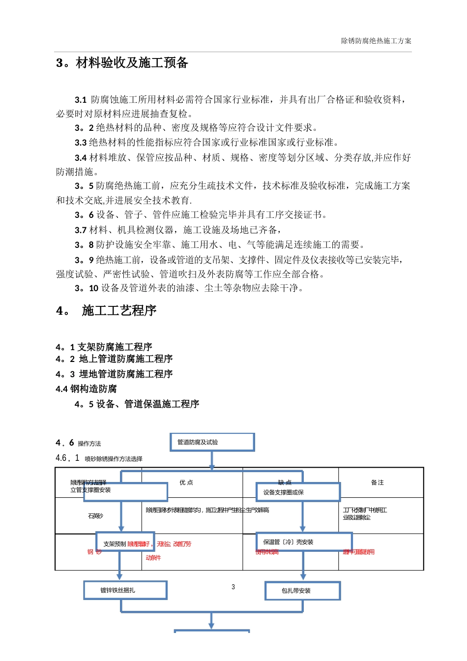 除锈、防腐、绝热施工方案_第3页