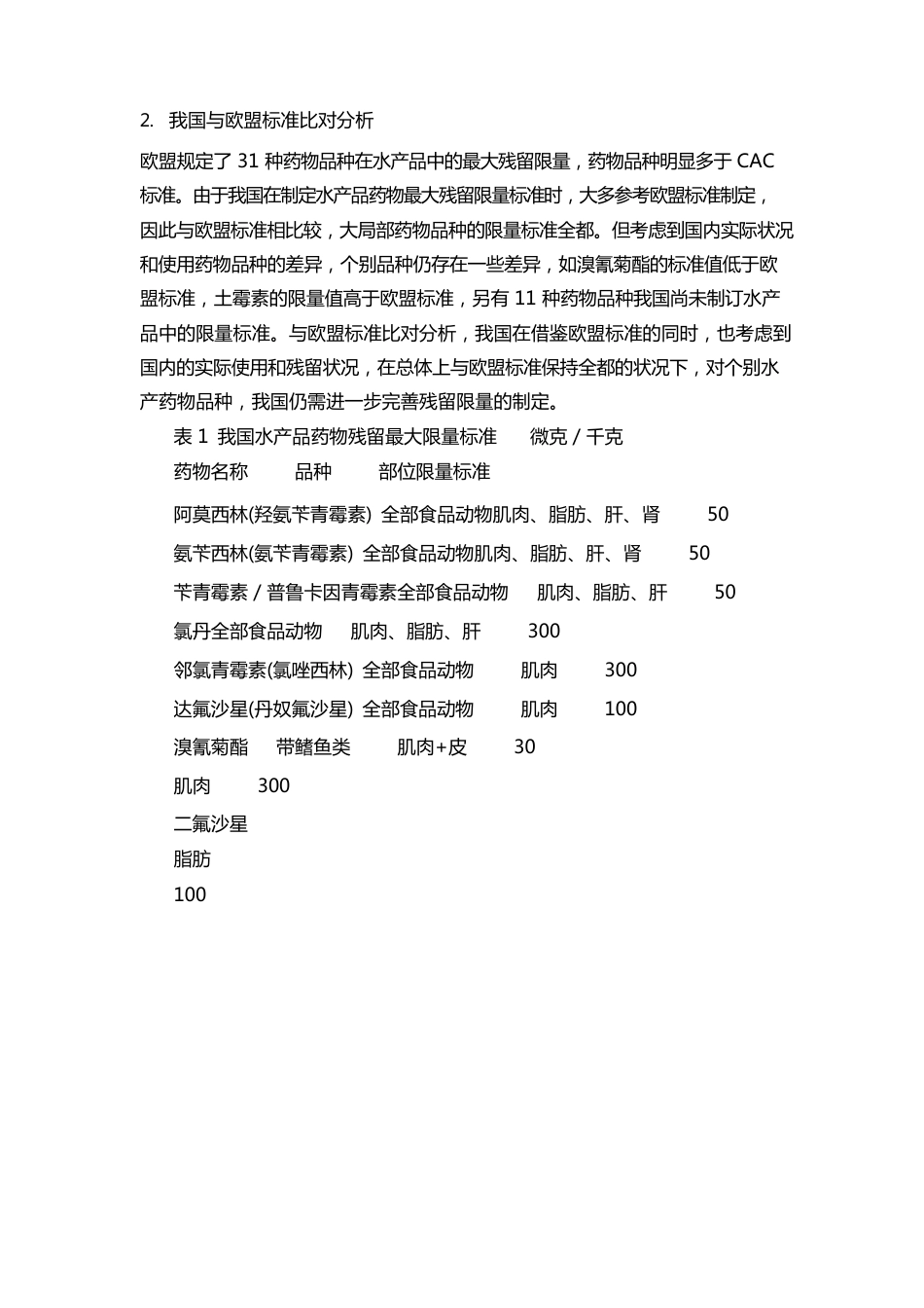 水产品中药物残留限量的规定及应对措施_第2页