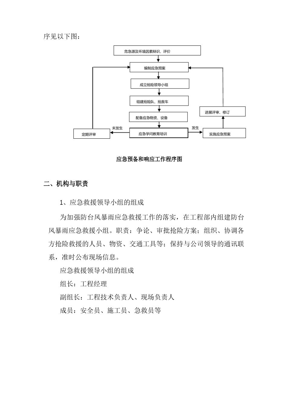 灾害天气应急救援预案_第2页