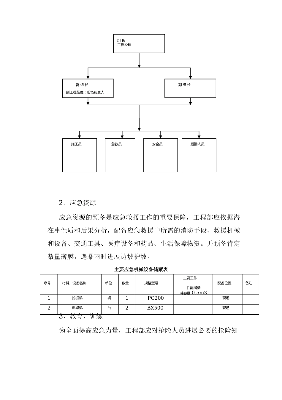 灾害天气应急救援预案_第3页