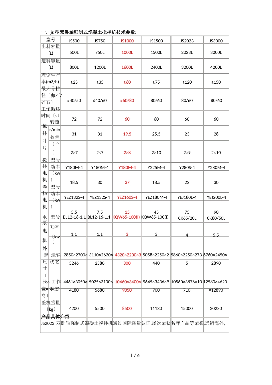 混凝土搅拌机参数_第1页