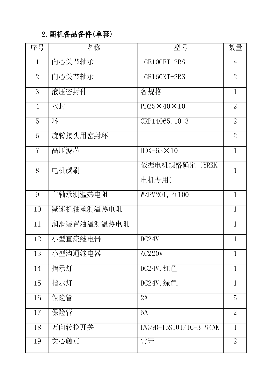 成都利君辊压机、选粉机台帐_第2页