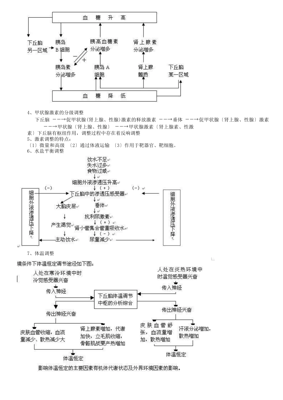 高中生物必修三知识点总结_第3页