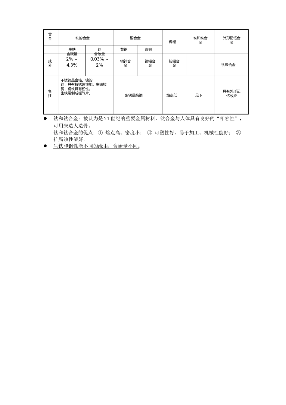 人教版化学第八单元《金属和金属材料》知识点背记归纳总结_第2页