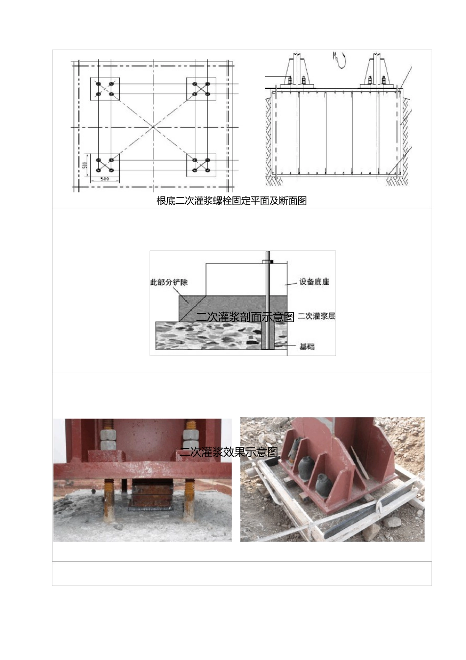 设备基础预埋螺栓、预埋件固定方案_第3页