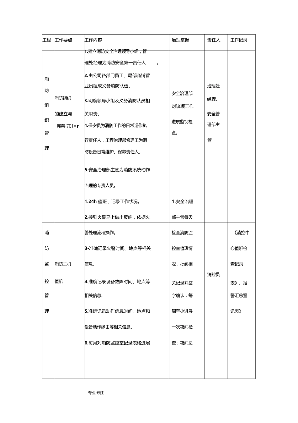 综合体物业的消防管理工作计划总结_第1页