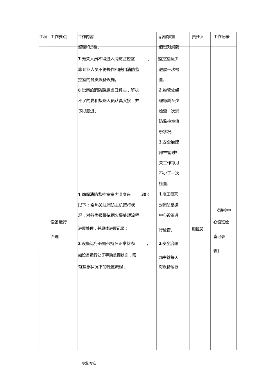 综合体物业的消防管理工作计划总结_第2页