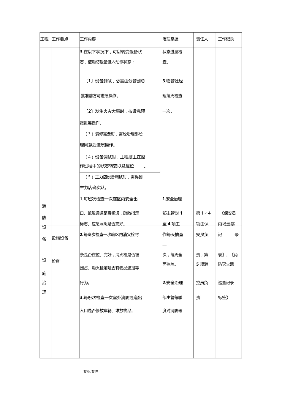 综合体物业的消防管理工作计划总结_第3页