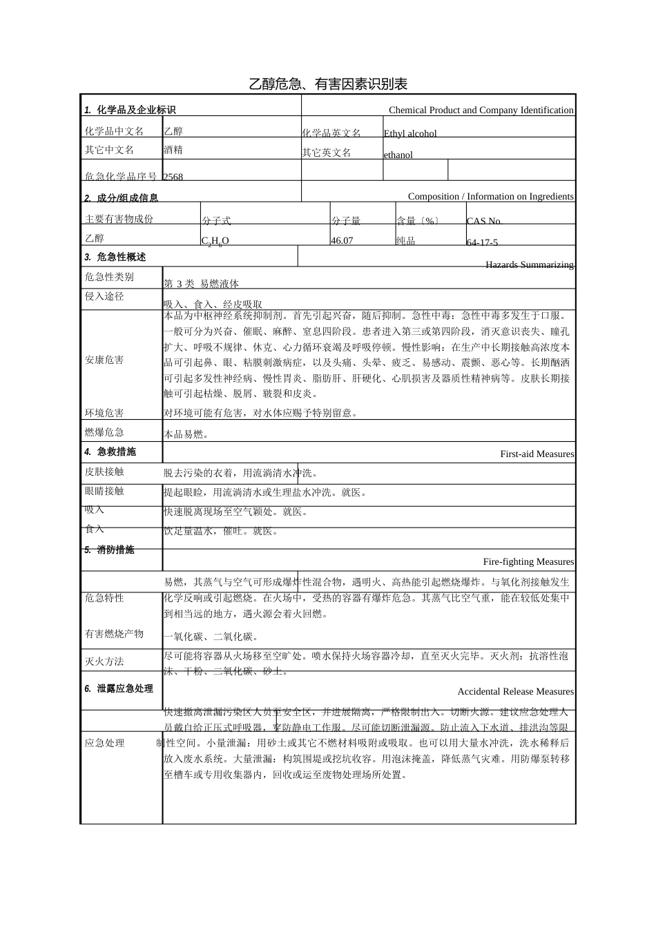 乙醇危险、有害因素识别表(安全技术说明书)_第1页