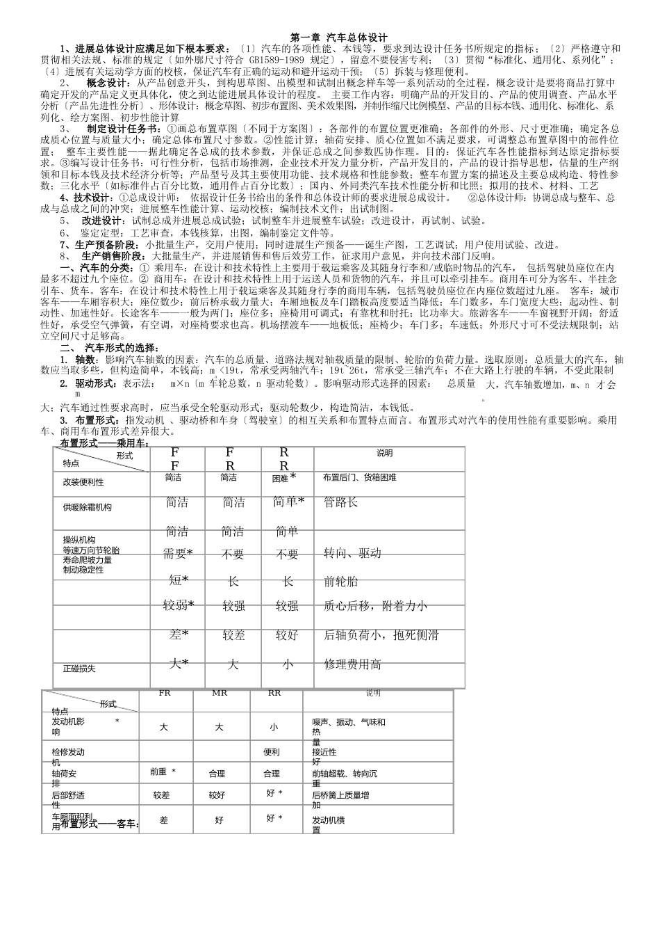 汽车设计知识点总结_第1页