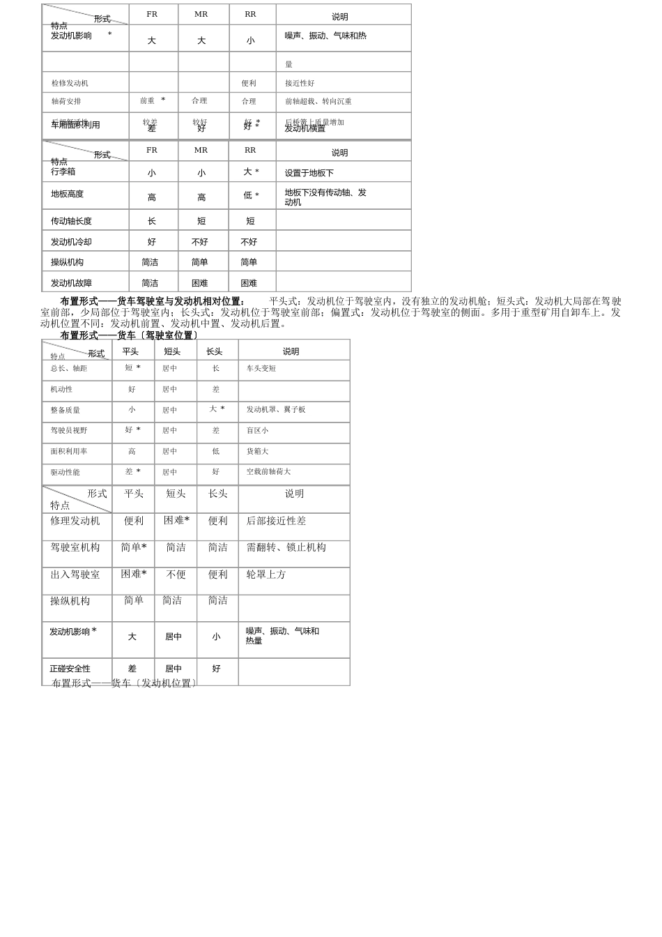 汽车设计知识点总结_第2页