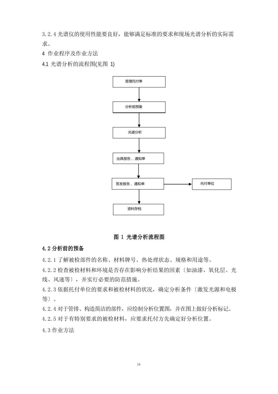 光谱检验作业指导书_第2页