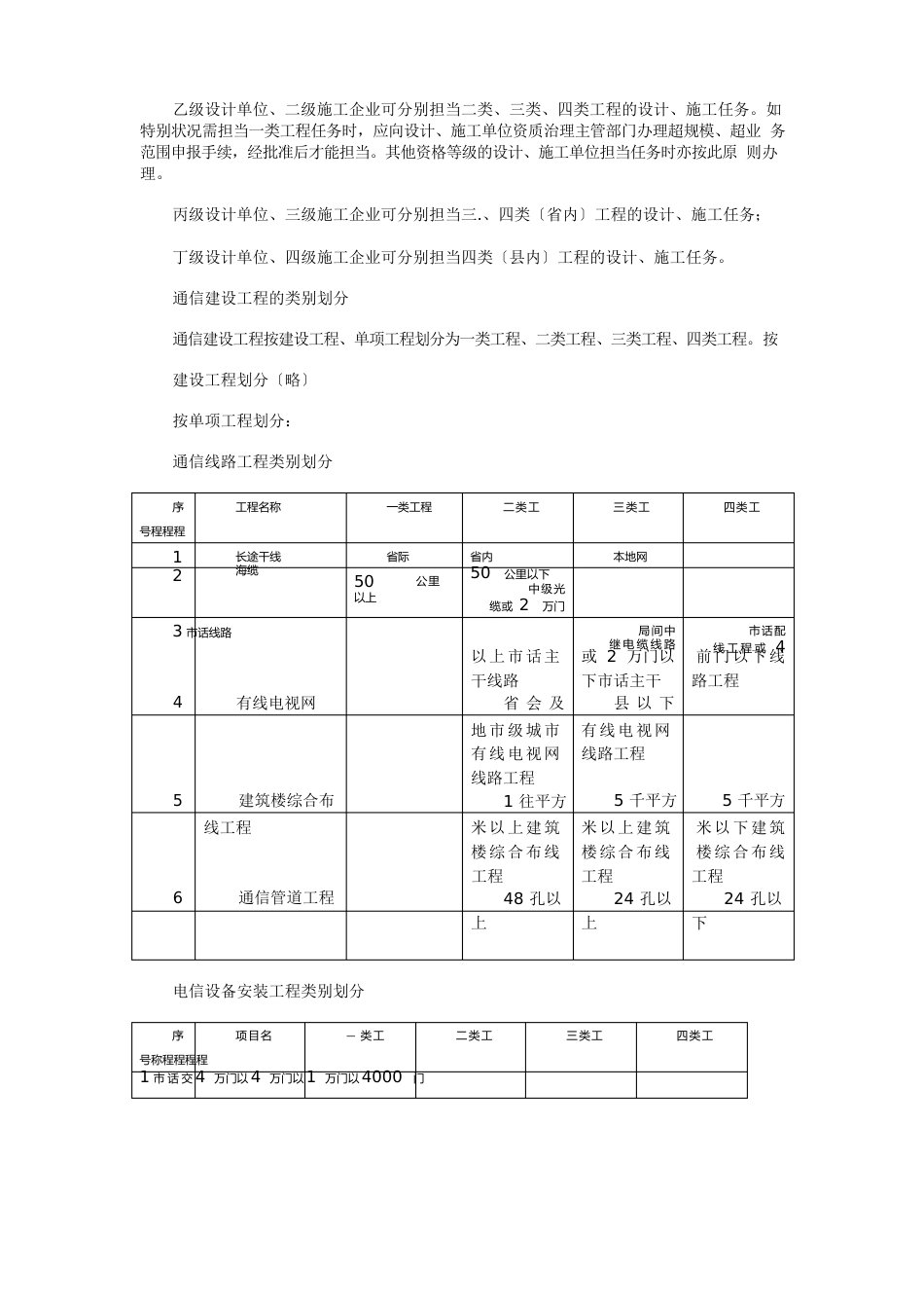 通信工程设计概述_第2页