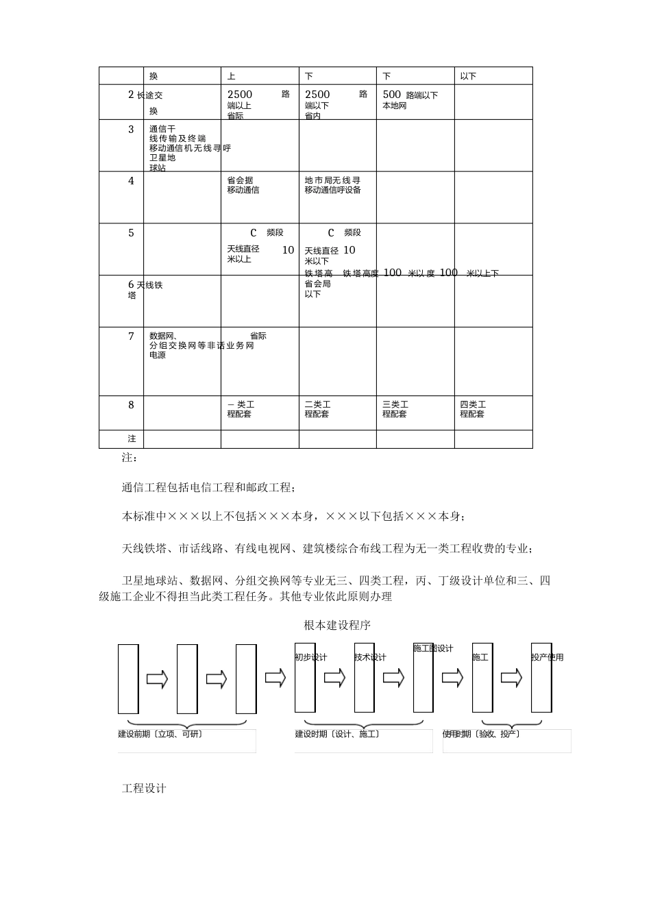 通信工程设计概述_第3页