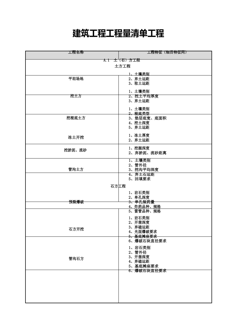 建筑工程工程量清单项目_第1页