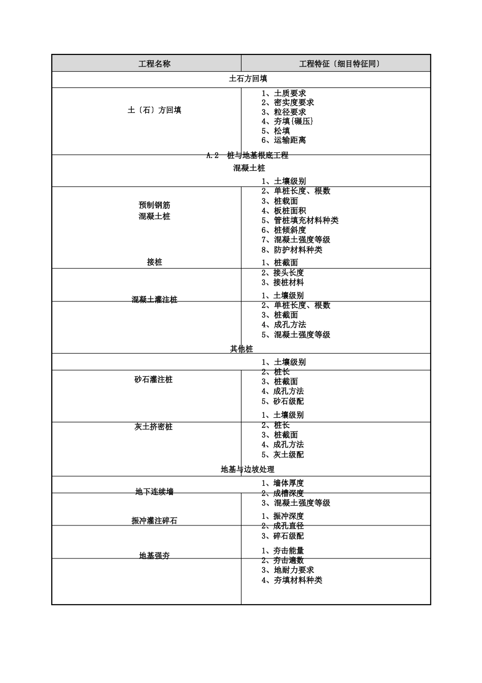 建筑工程工程量清单项目_第2页