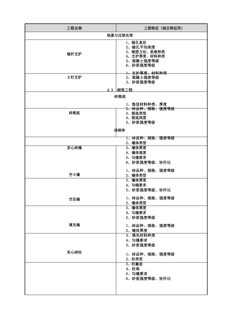 建筑工程工程量清单项目_第3页