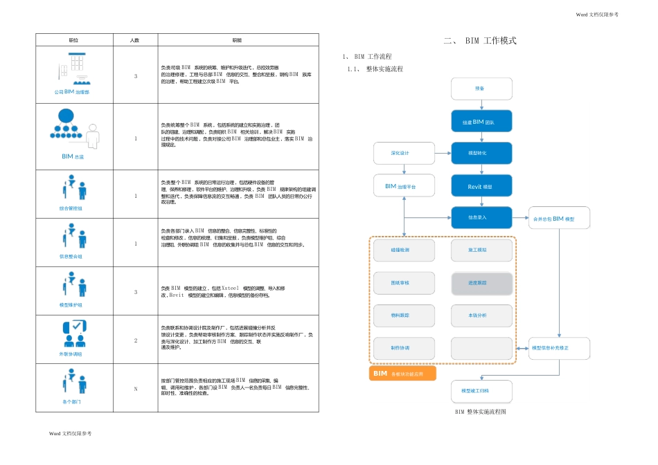 体育中心BIM实施方案_第2页