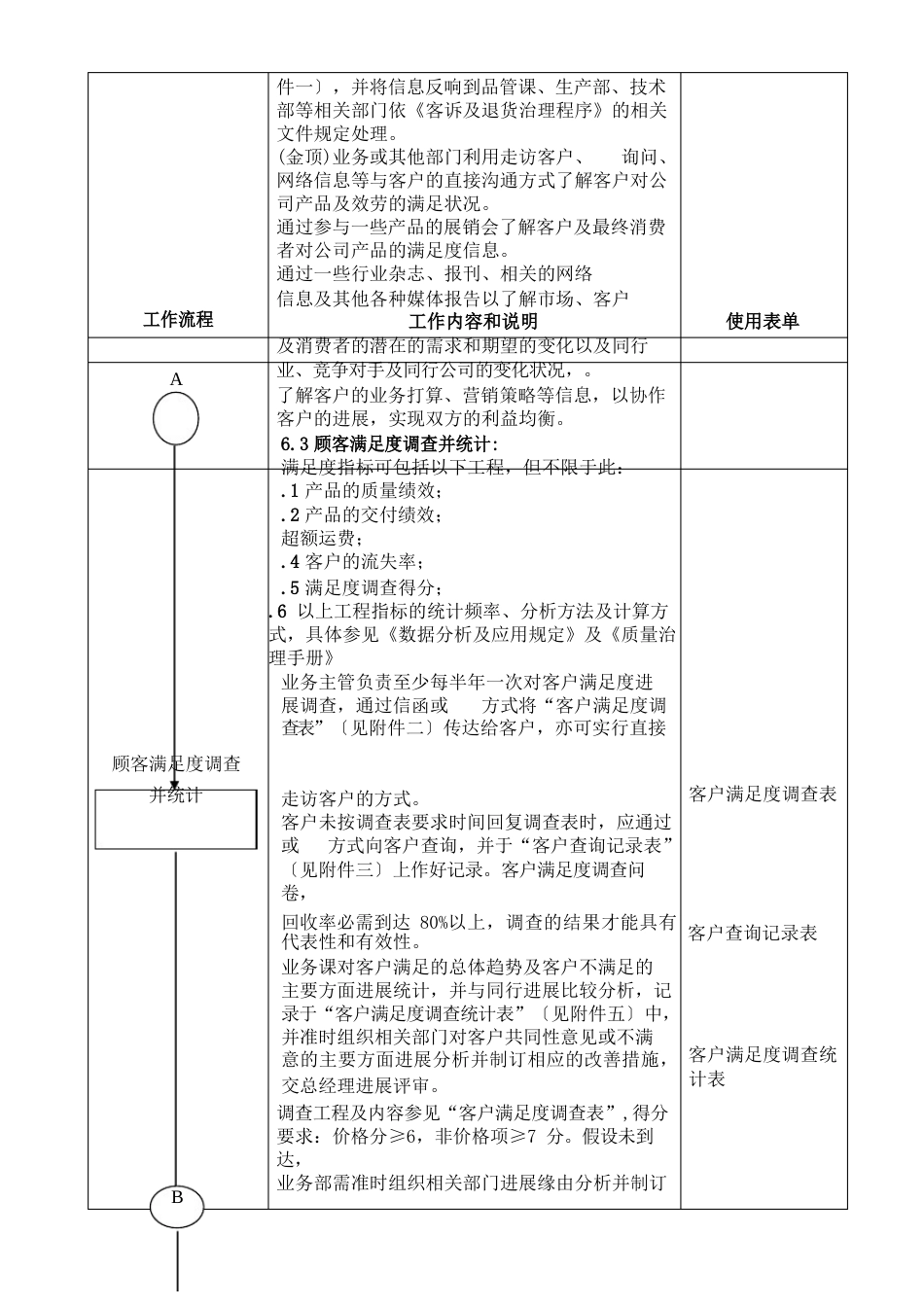 顾客满意度调查手册_第2页