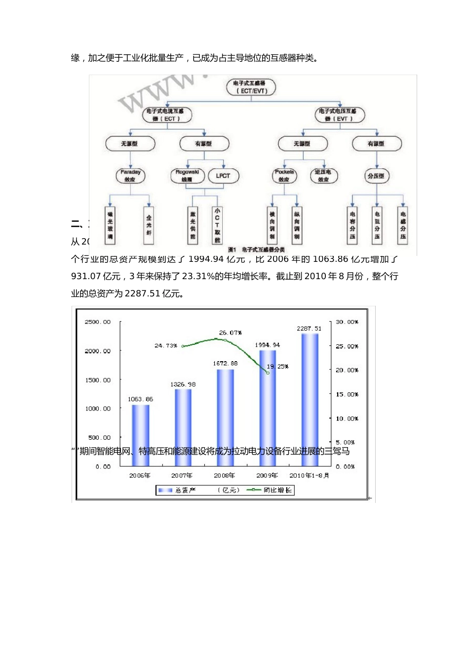 自己整理的互感器行业分析_第2页