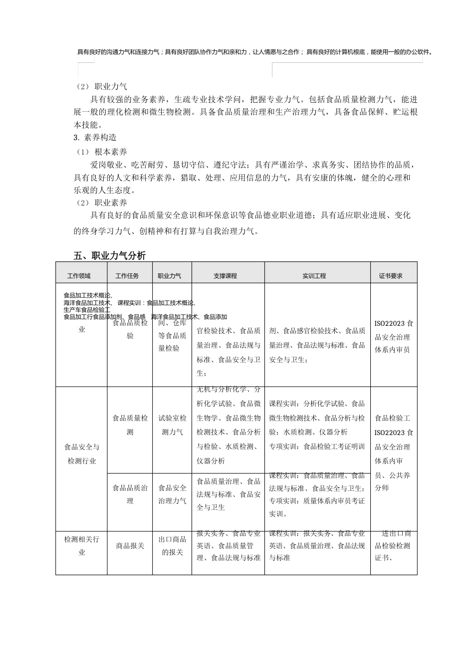 食品检测技术专业人才培养方案_第2页