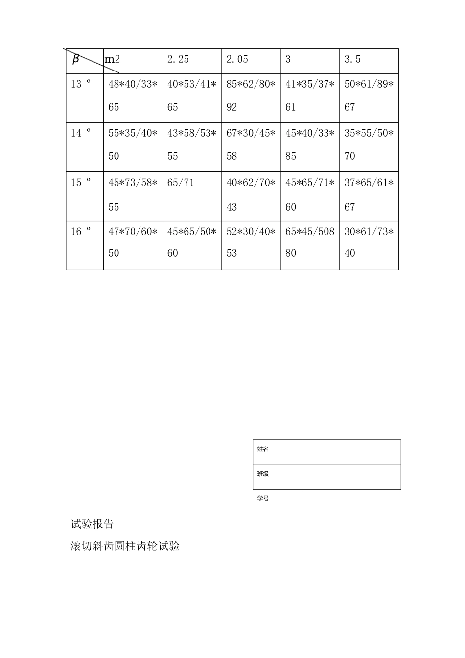 滚切斜齿圆柱齿轮实验指导书_第3页