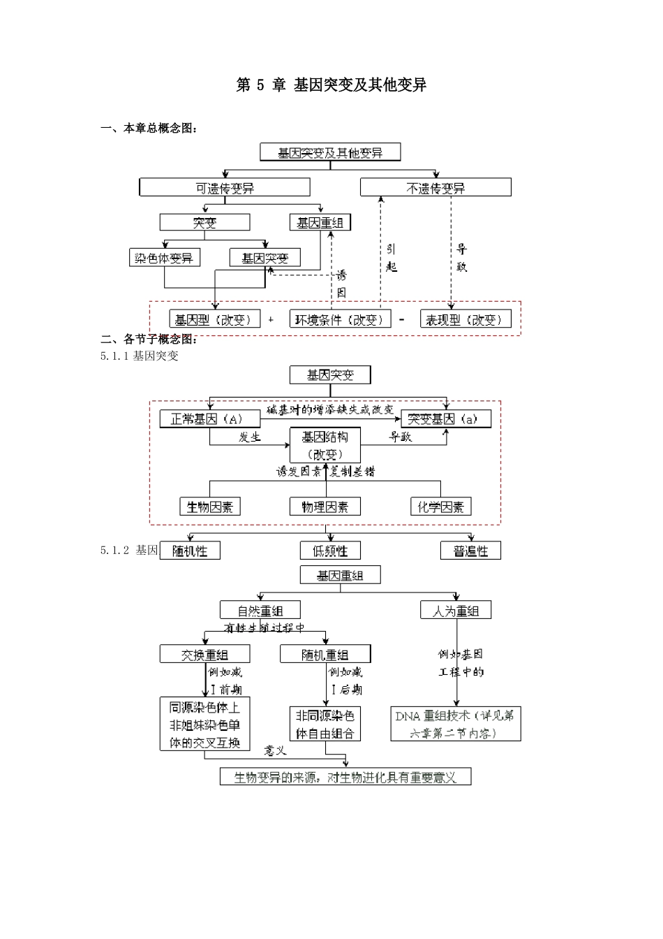 生物必修2知识点框架图_第1页