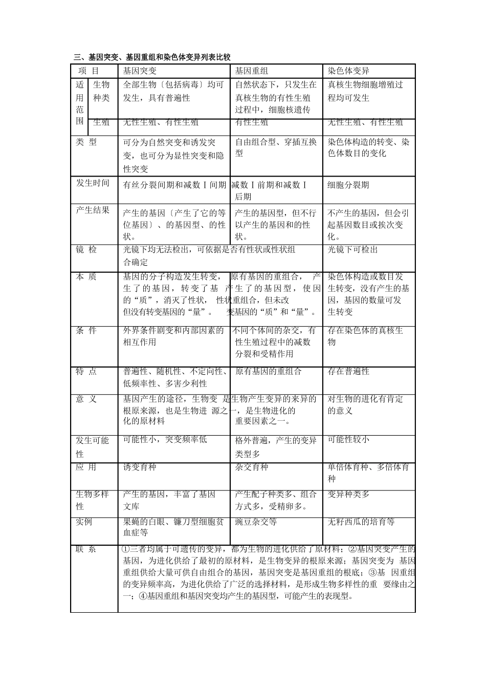 生物必修2知识点框架图_第3页