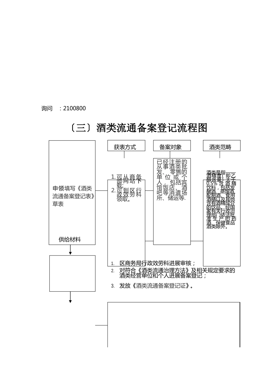 生猪定点屠宰场设立审批流程图_第3页