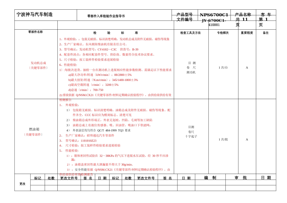 底盘零部件入库检验作业指导书_第1页