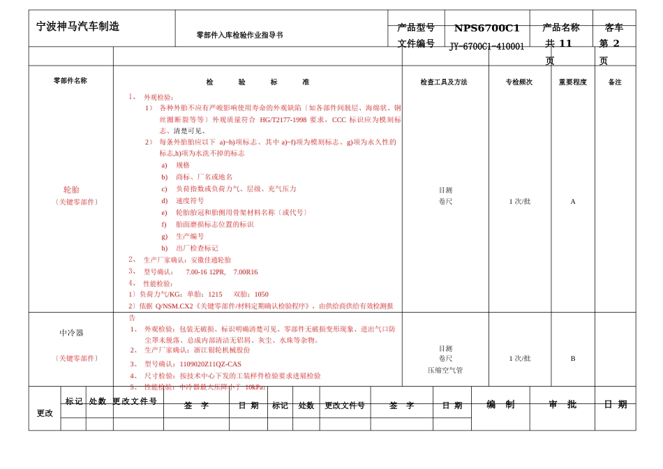 底盘零部件入库检验作业指导书_第2页